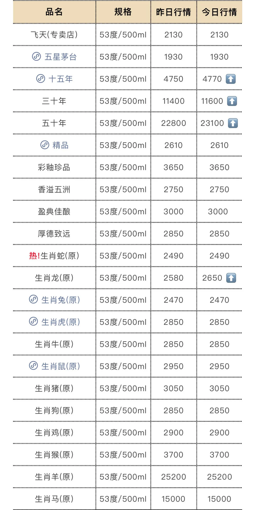 5月15日今日最新茅台行情.