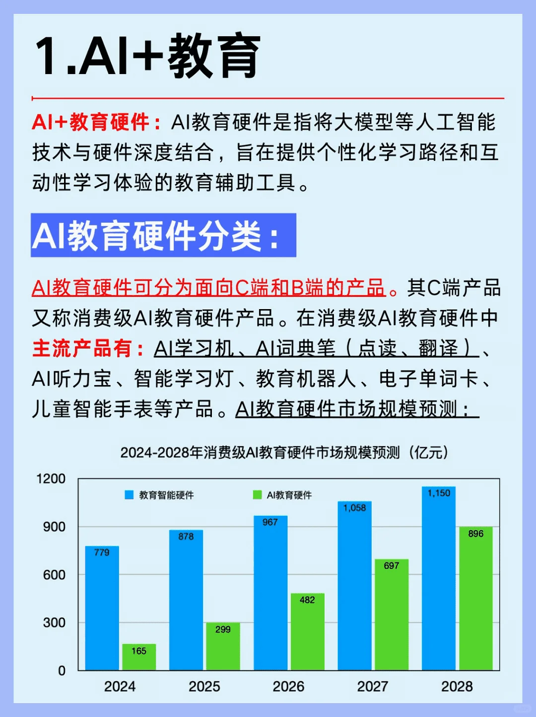 2025年AI大模型六大行业风口解析