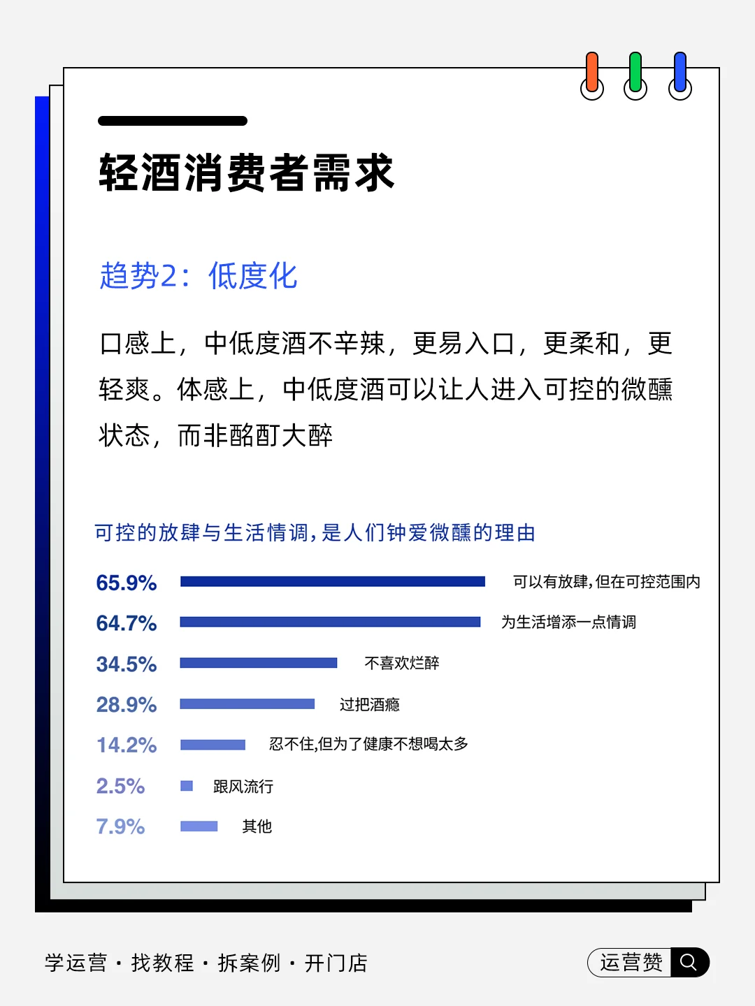 ?行业趋势 | 2025轻酒市场现状及洞察