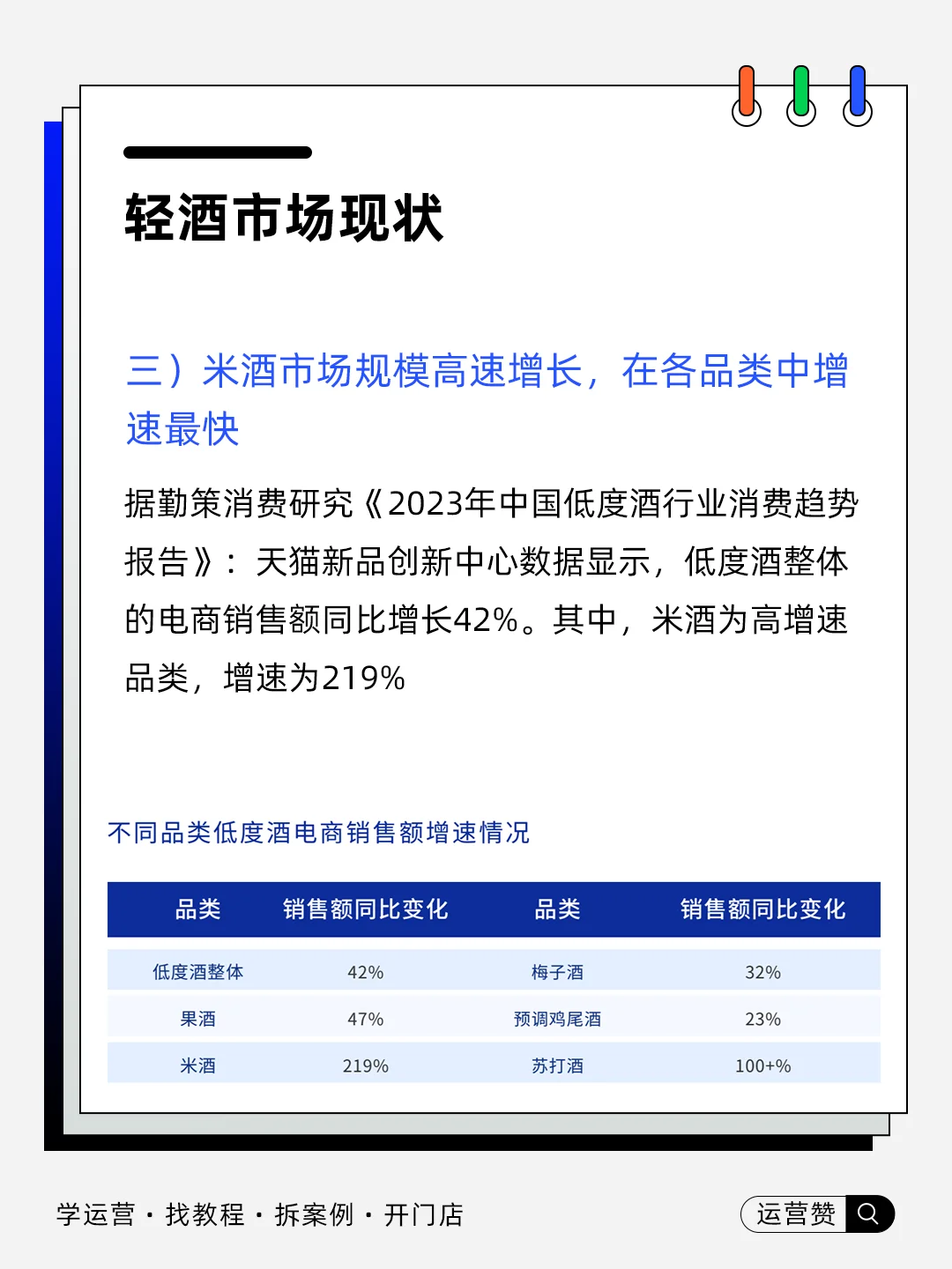 ?行业趋势 | 2025轻酒市场现状及洞察
