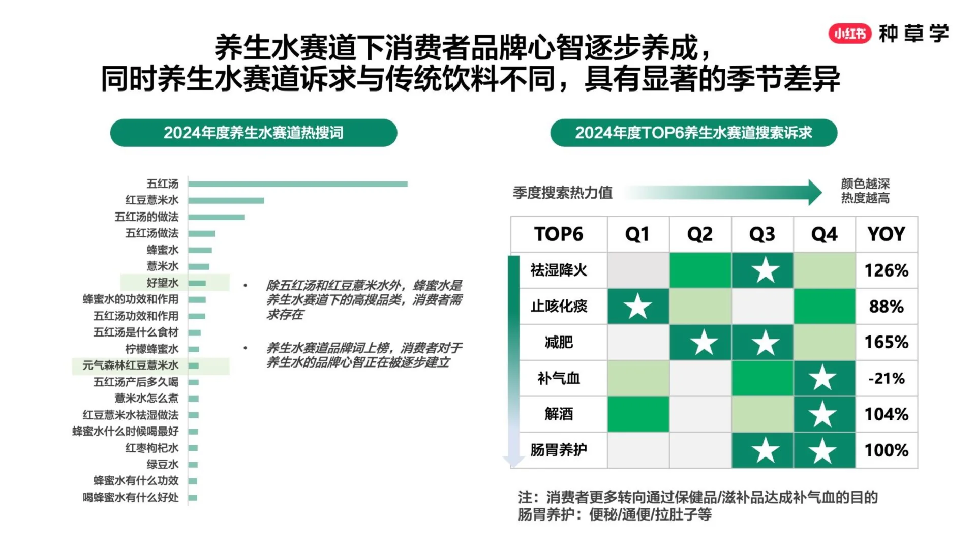深度解读2025小红书618酒饮品牌全域增长