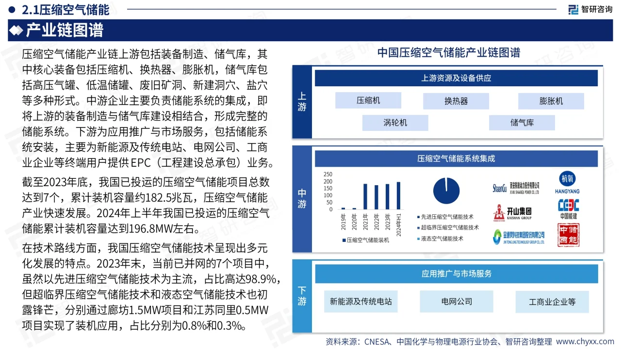 2024储能行业市场全景分析及发展趋势报告