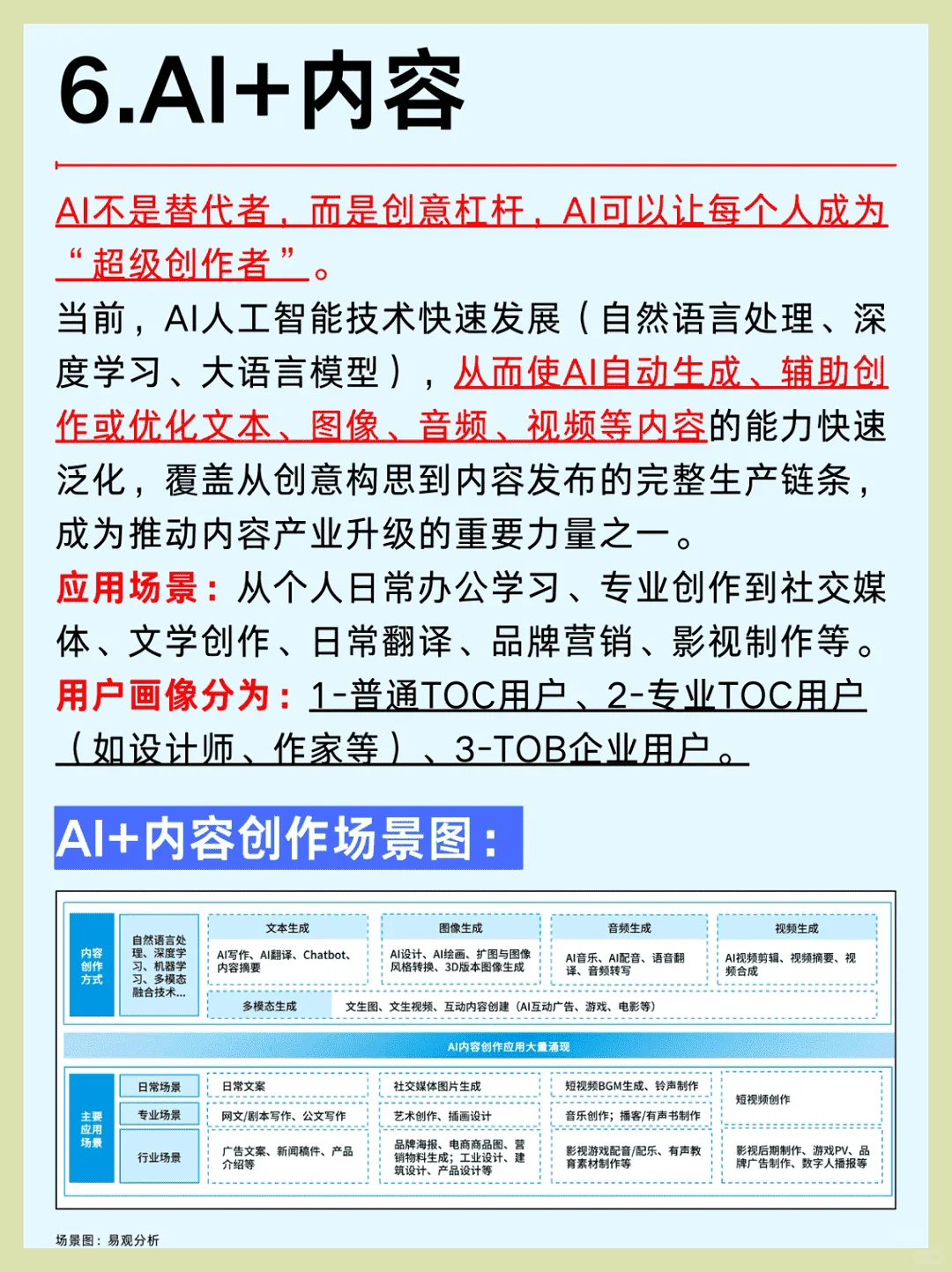 2025年六大AI大模型行业风口解析