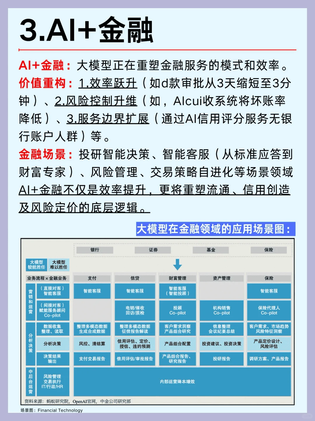 2025年AI大模型六大行业风口解析