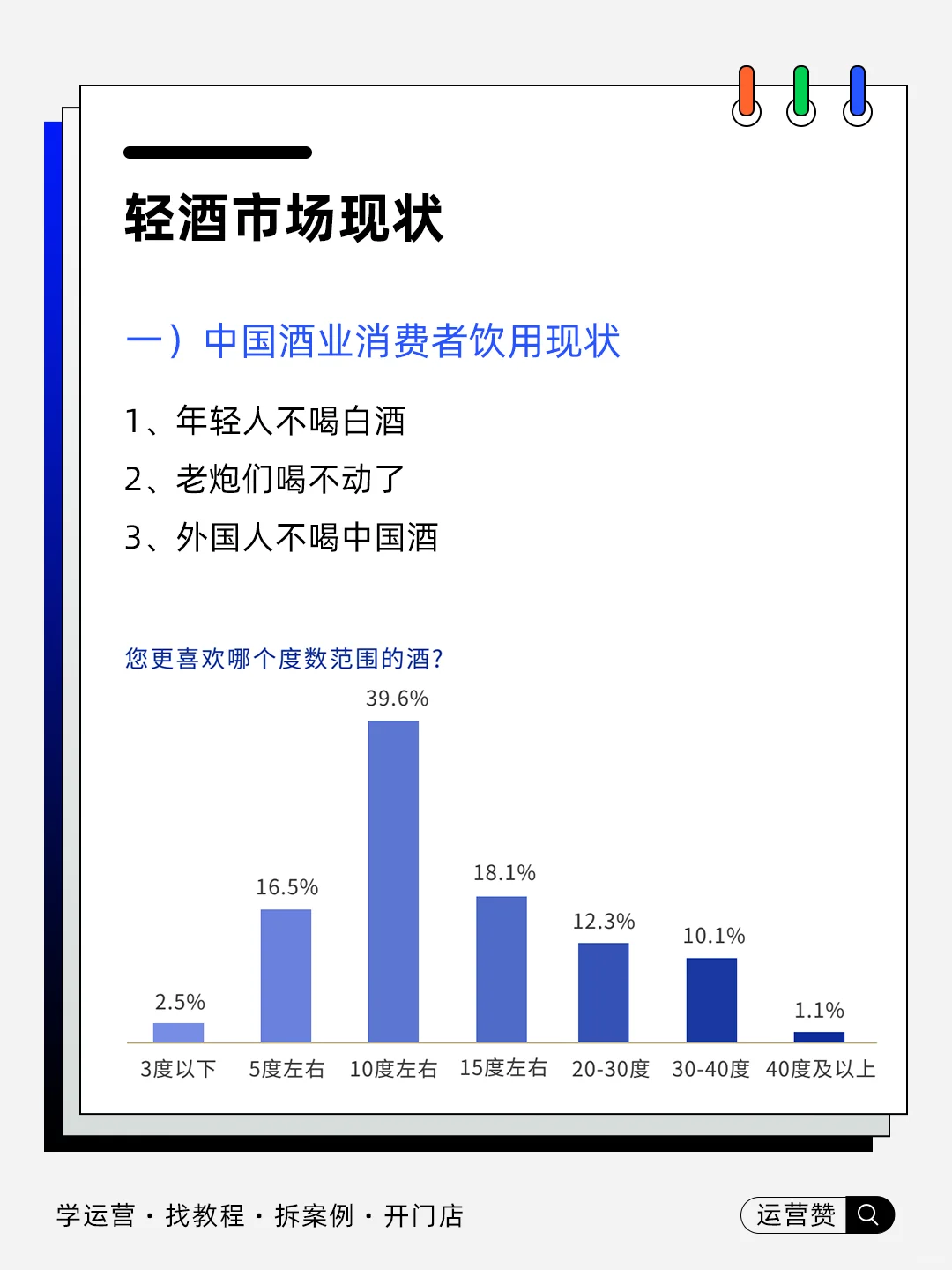 ?行业趋势 | 2025轻酒市场现状及洞察