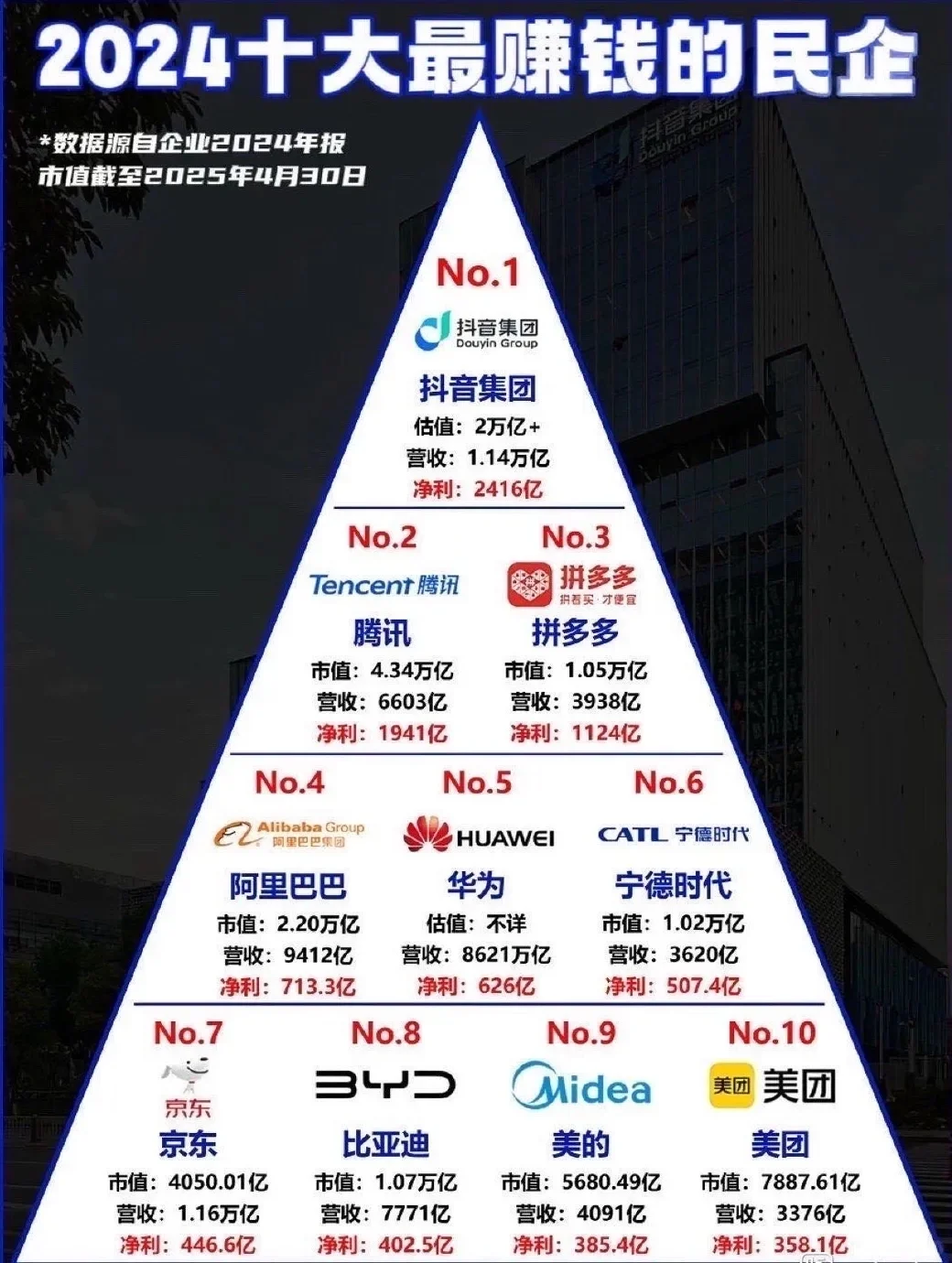 揭秘！谁才是2024年最赚钱的民企
