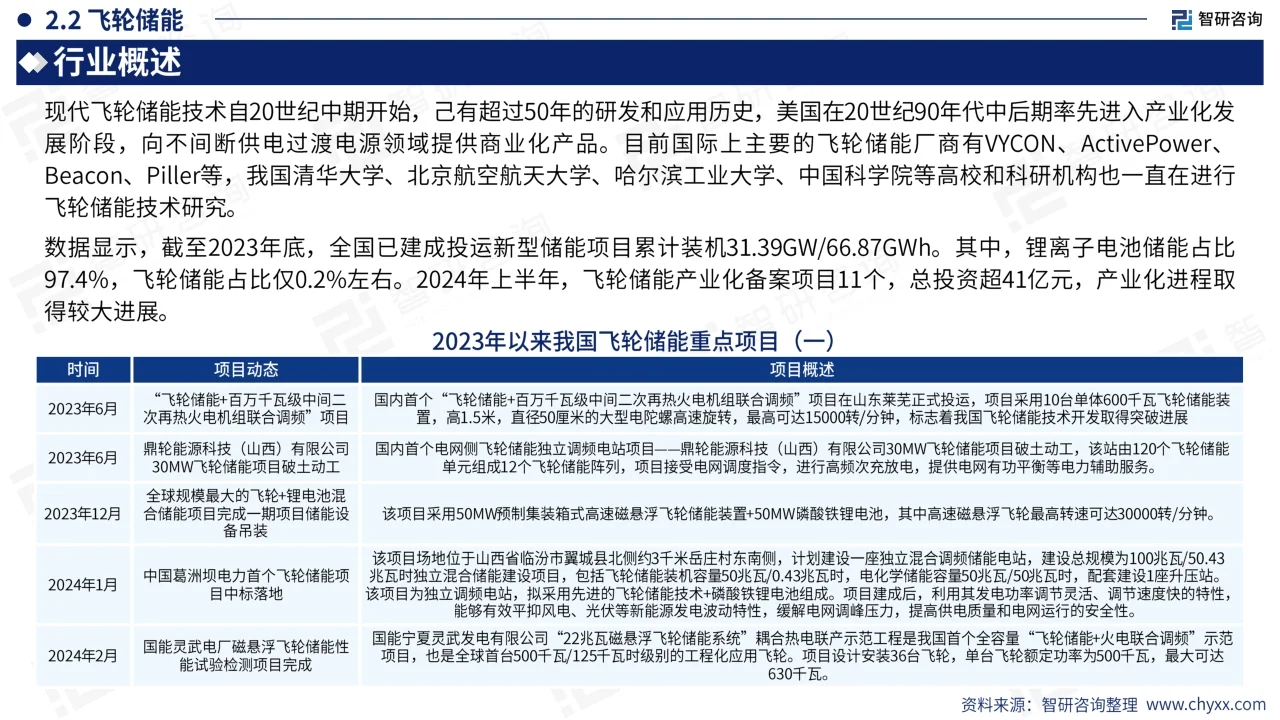 2024储能行业市场全景分析及发展趋势报告