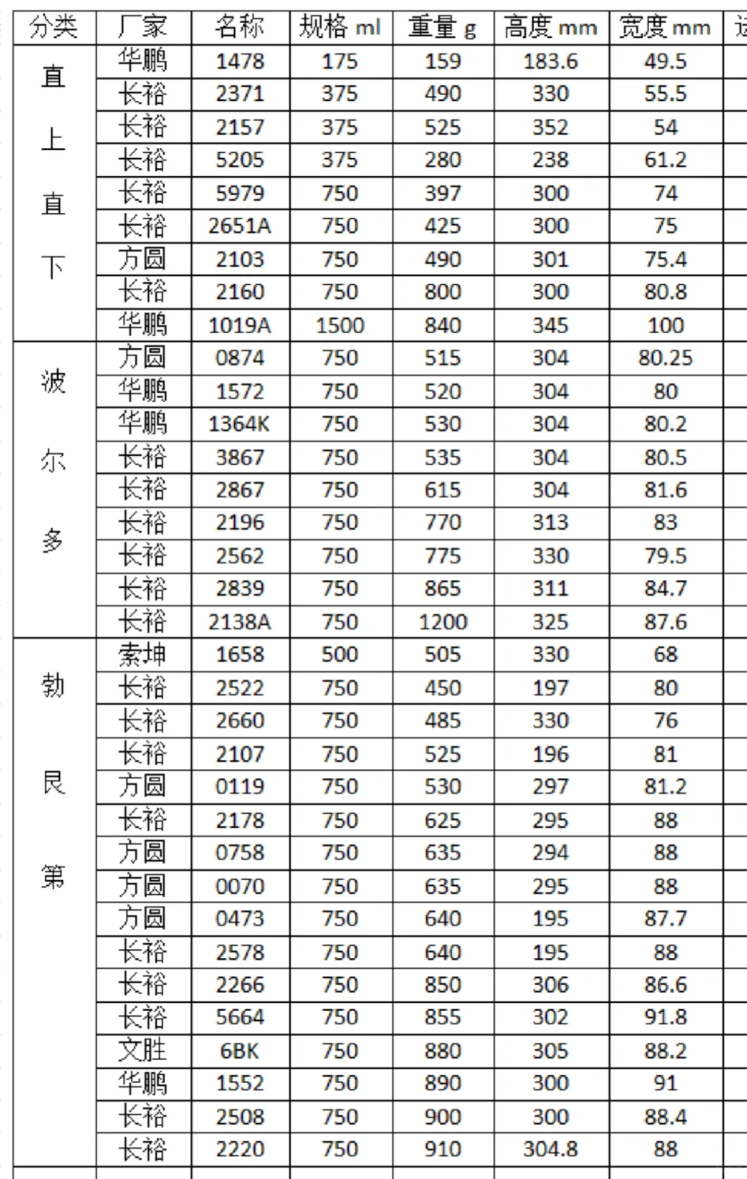 葡萄酒知识～宁夏灌装常用葡萄酒瓶