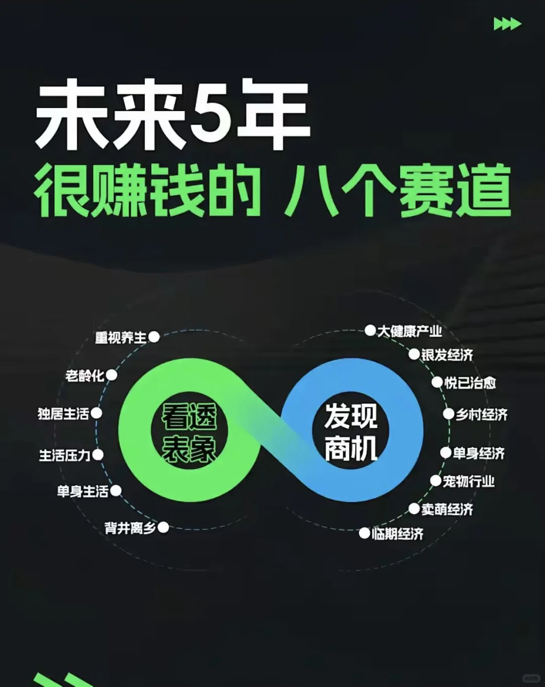 未来5-10年最赚钱的8个行业