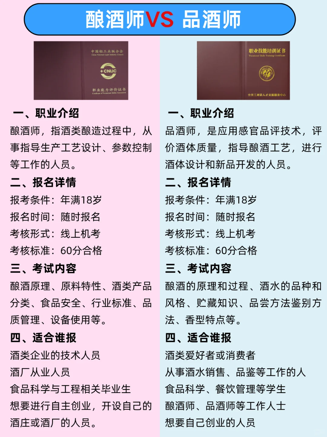 【?解密酒界双雄--酿酒师vs品酒师❗】