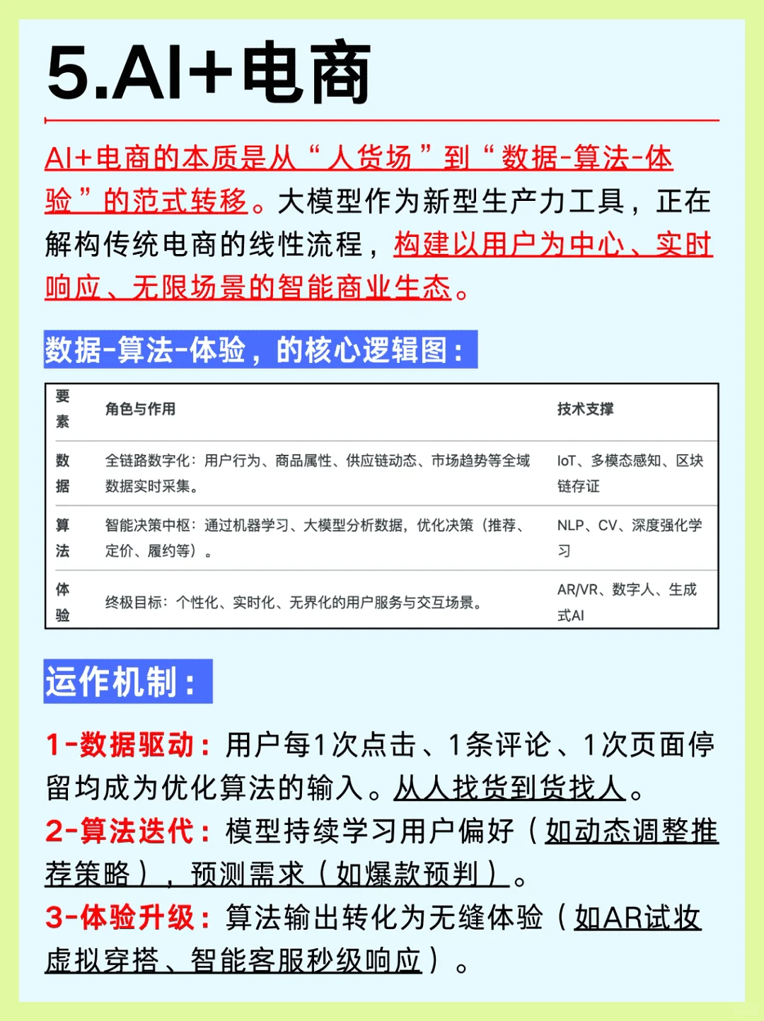 2025年六大AI大模型行业风口解析