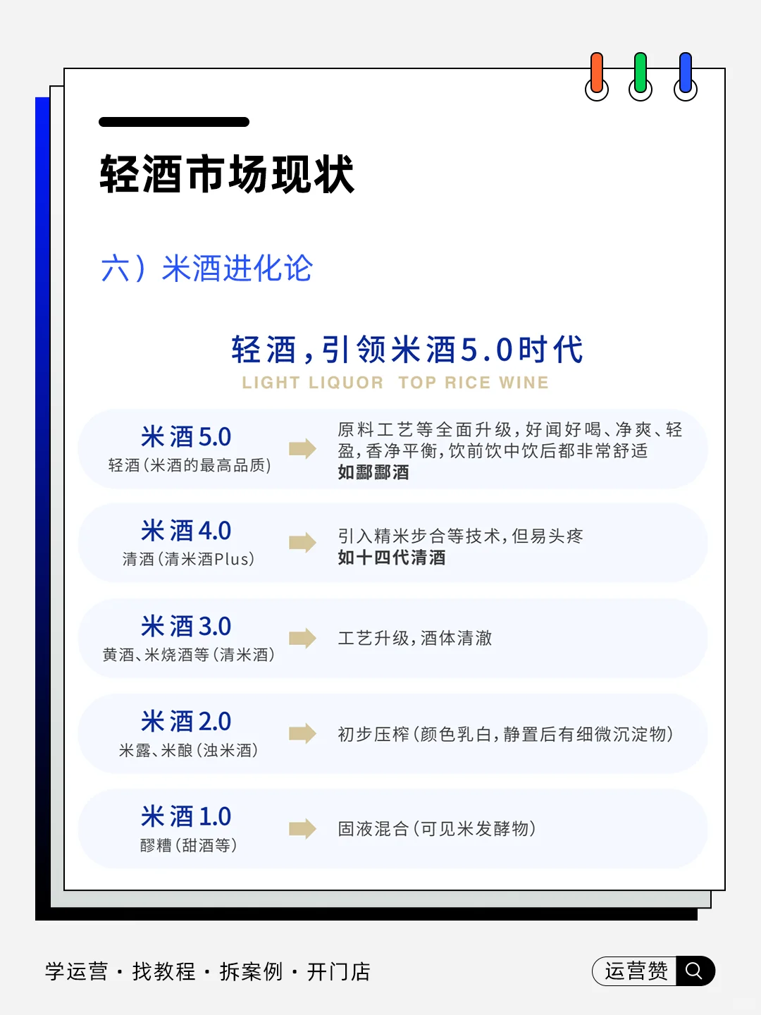 ?行业趋势 | 2025轻酒市场现状及洞察