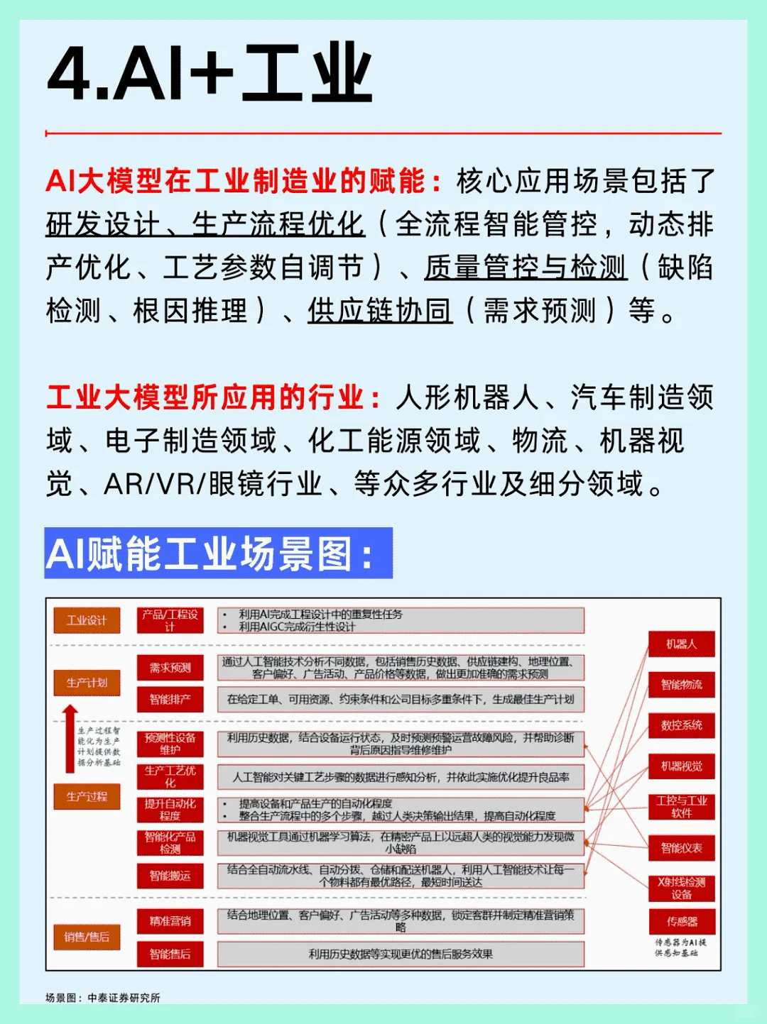 2025年六大AI大模型行业风口解析