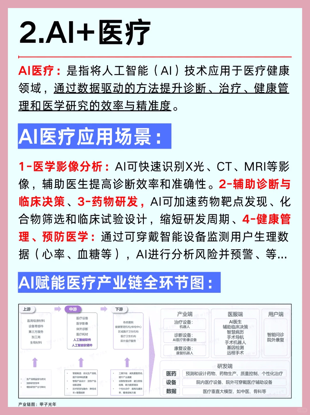 2025年AI大模型六大行业风口解析