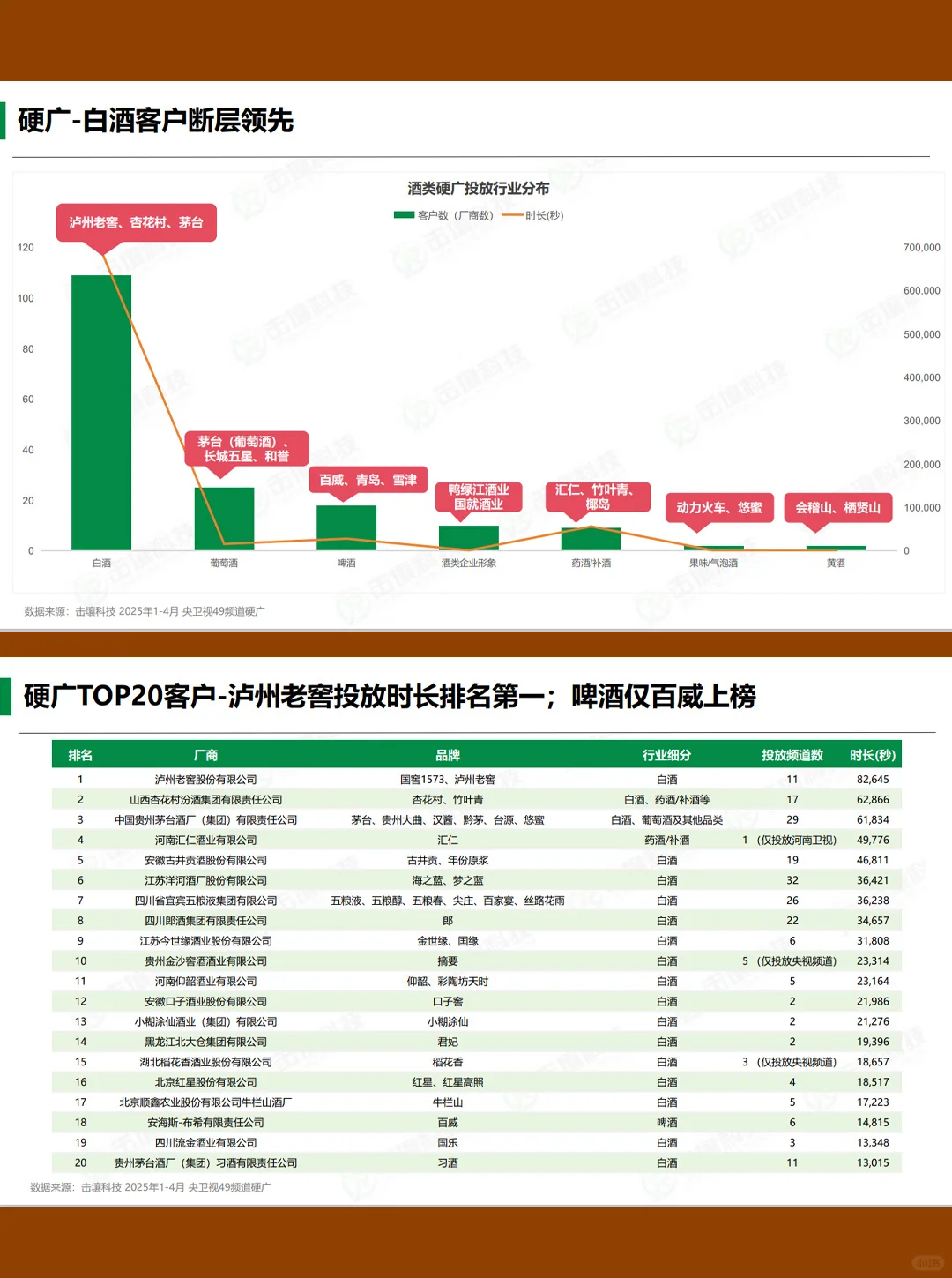 21页|2025年1-4月酒类行业趋势快报