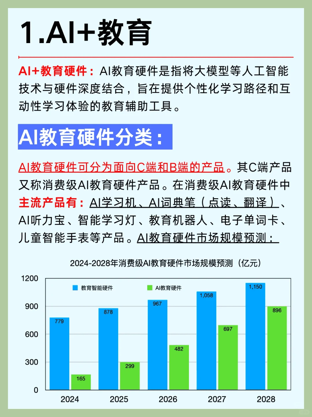 2025年六大AI大模型行业风口解析