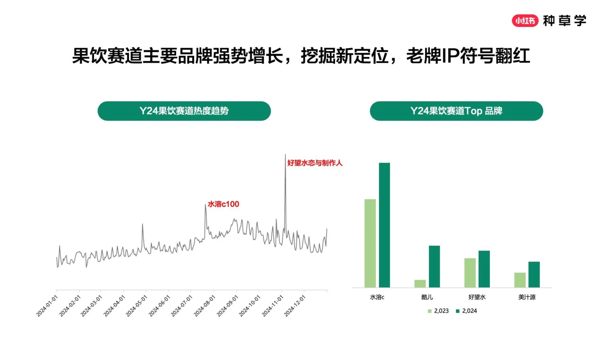 深度解读2025小红书618酒饮品牌全域增长