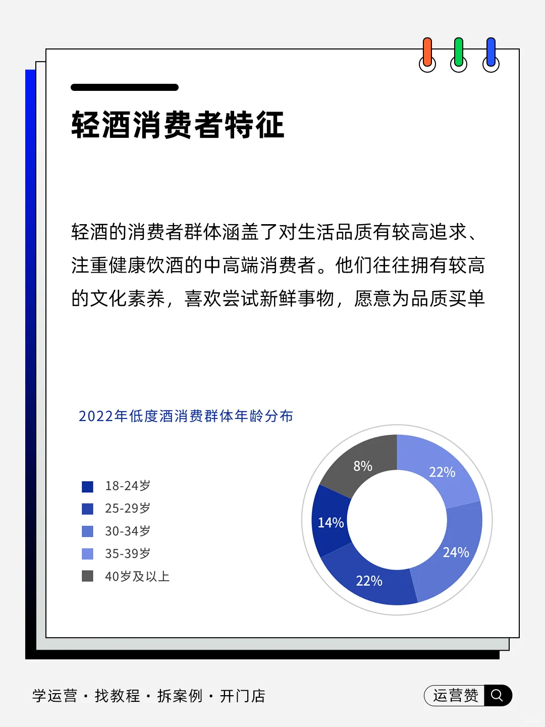 ?行业趋势 | 2025轻酒市场现状及洞察