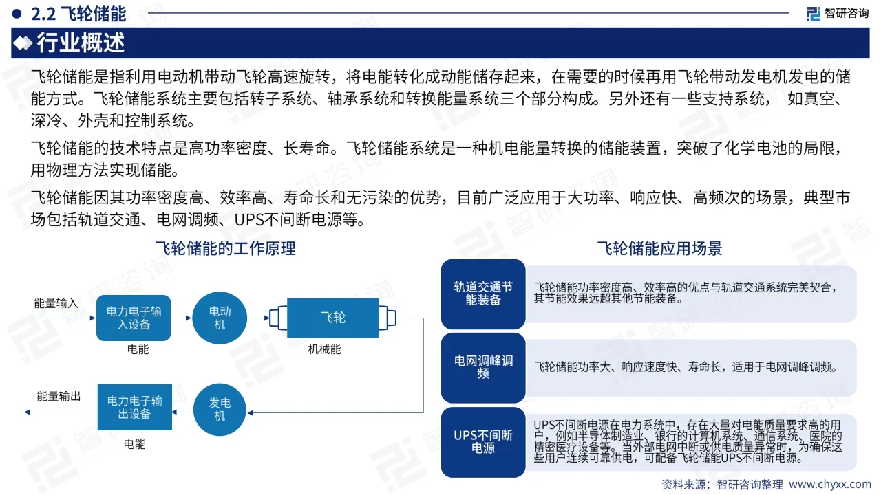 2024储能行业市场全景分析及发展趋势报告