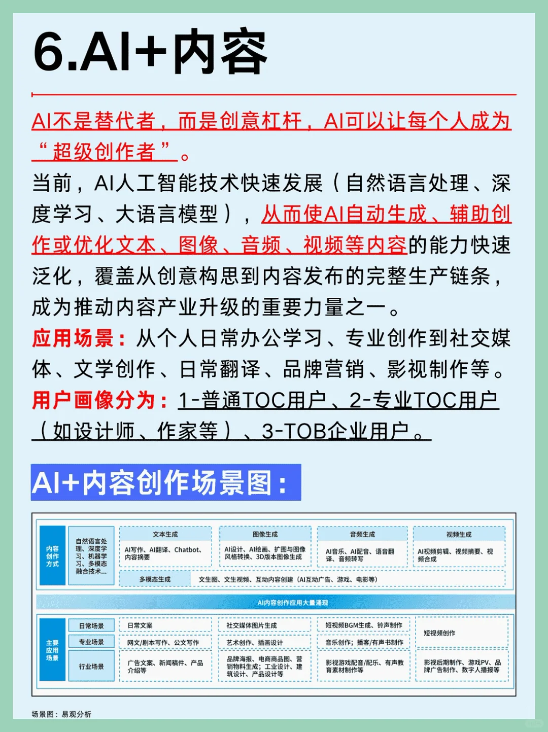 2025年AI大模型六大行业风口解析