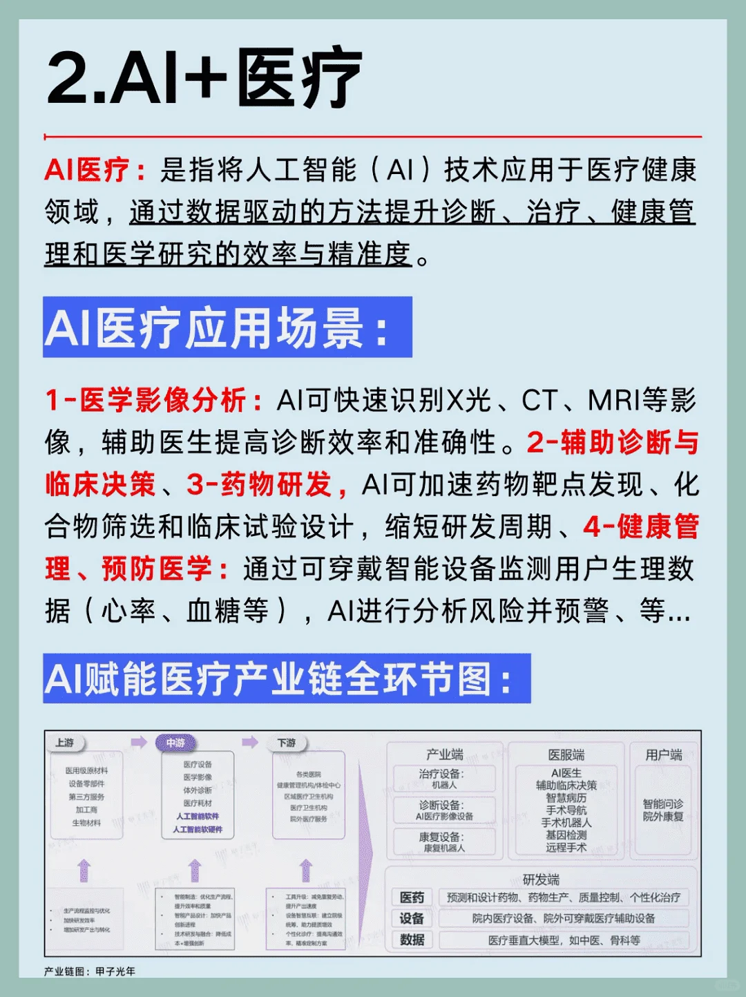 2025年六大AI大模型行业风口解析