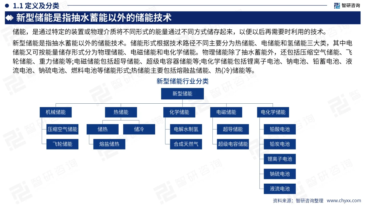 2024储能行业市场全景分析及发展趋势报告