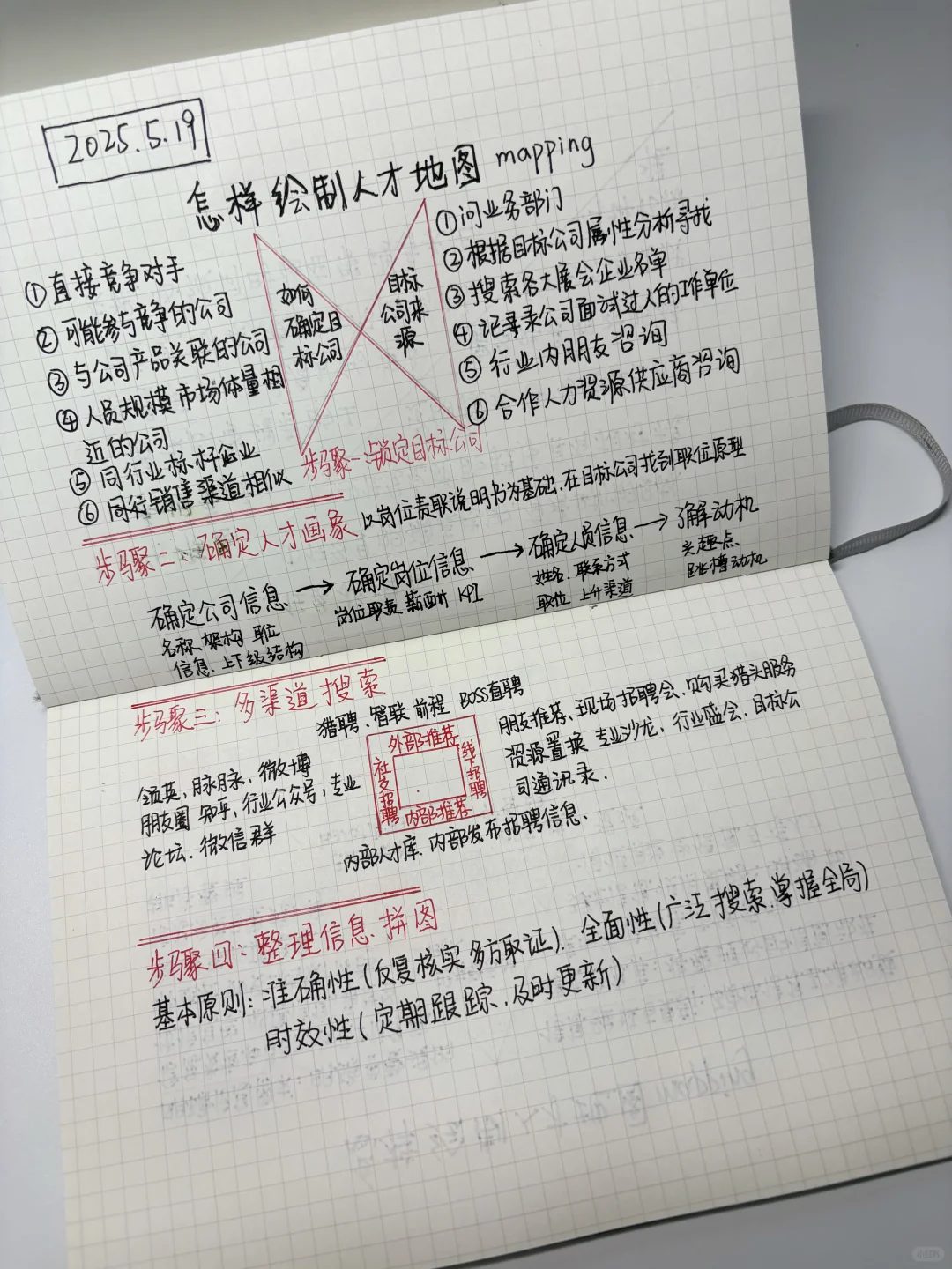 HRBP必备 绘制人才地图实用全流程操作笔记