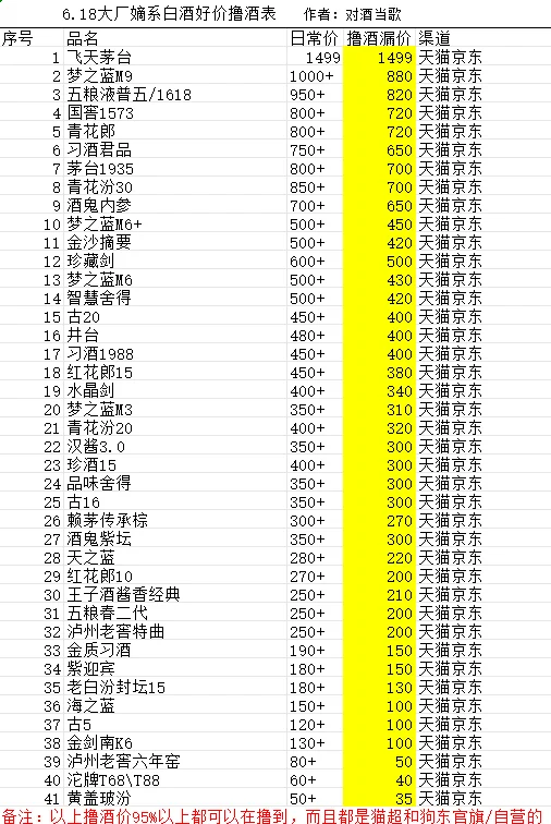 6.18大厂嫡系白酒好价撸酒表
