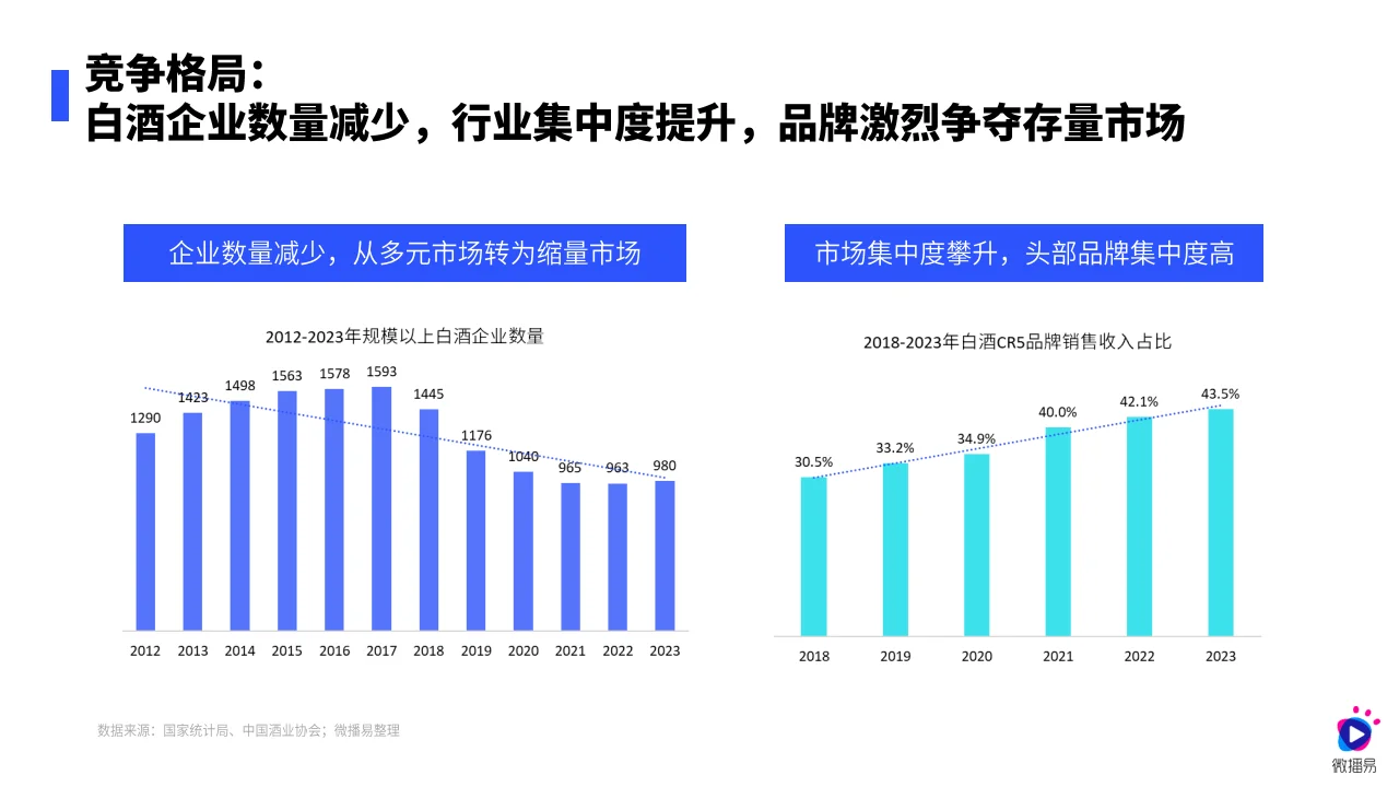 ?白酒营销新趋势