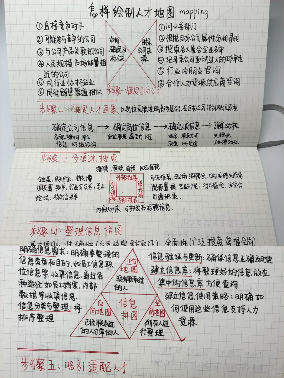 HRBP必备 绘制人才地图实用全流程操作笔记