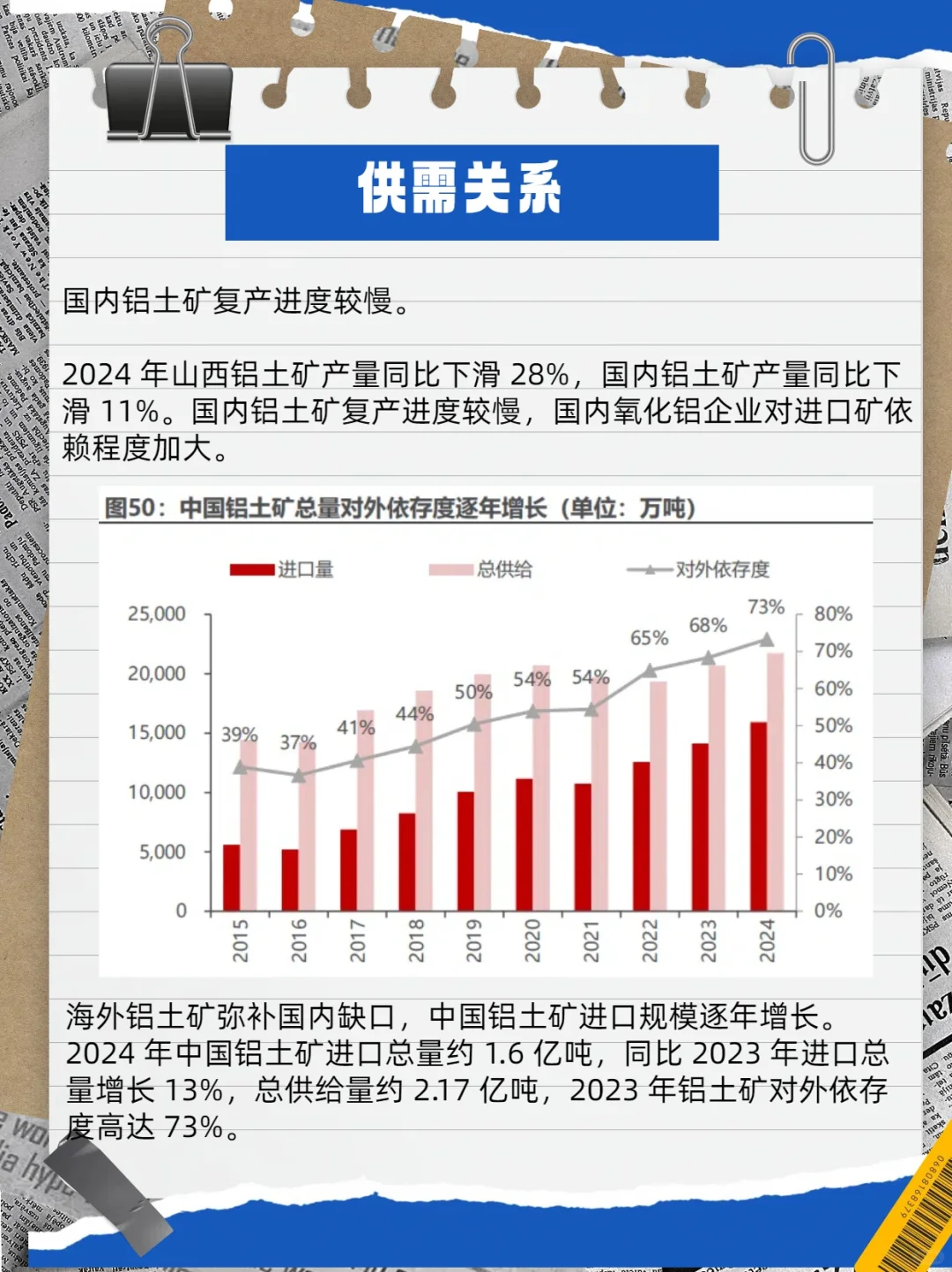 中国铝业---铝业的王（一）