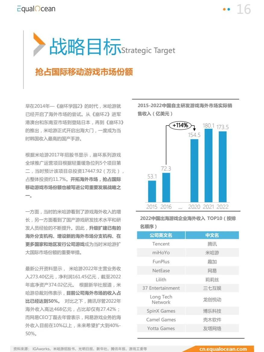 游戏出海行业及标杆企业研究（米哈游）