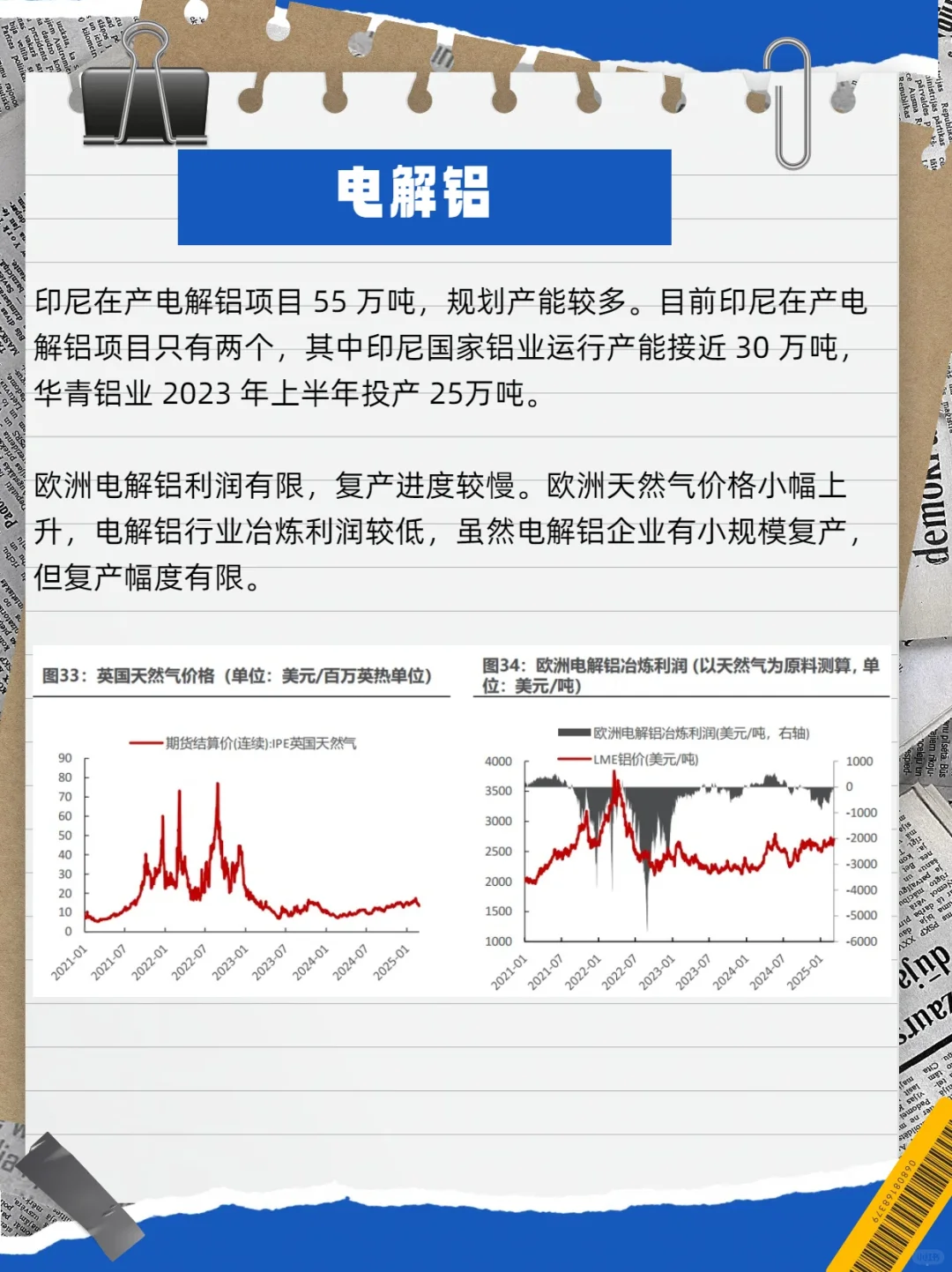 中国铝业---铝业的王（一）
