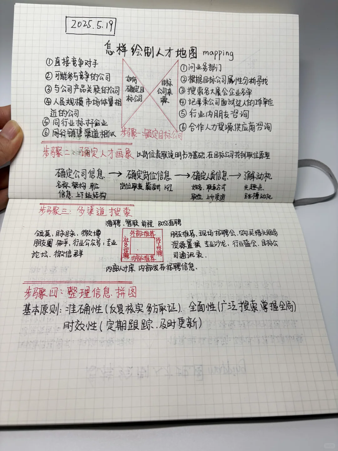 HRBP必备 绘制人才地图实用全流程操作笔记