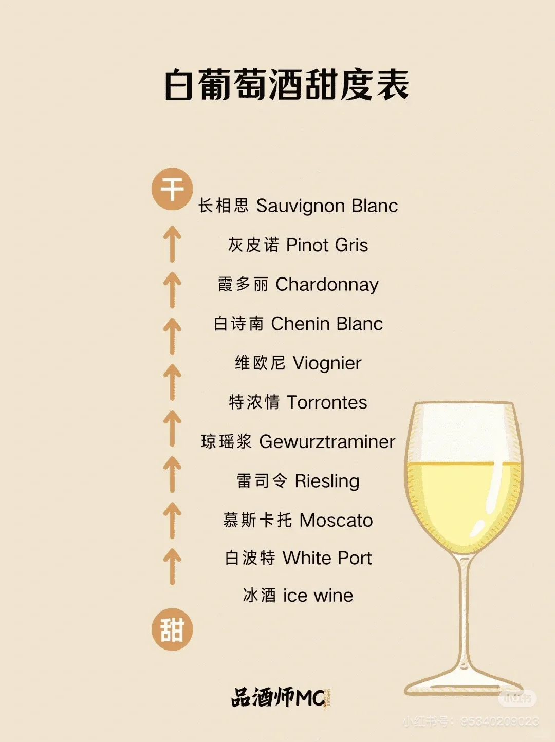 点酒不发愁 偶尔充专家-葡萄酒甜度如何区分