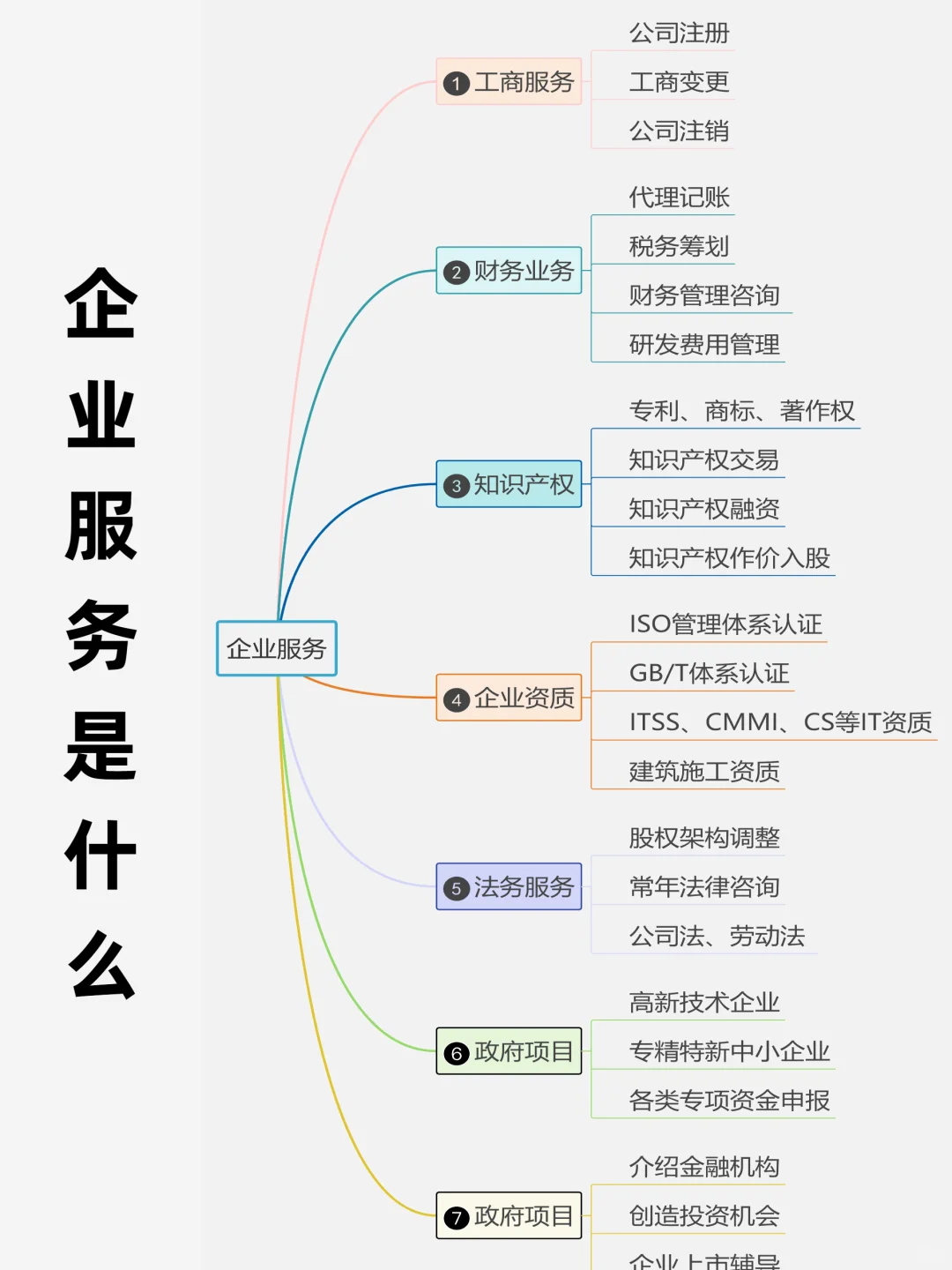 企业服务到底是什么？