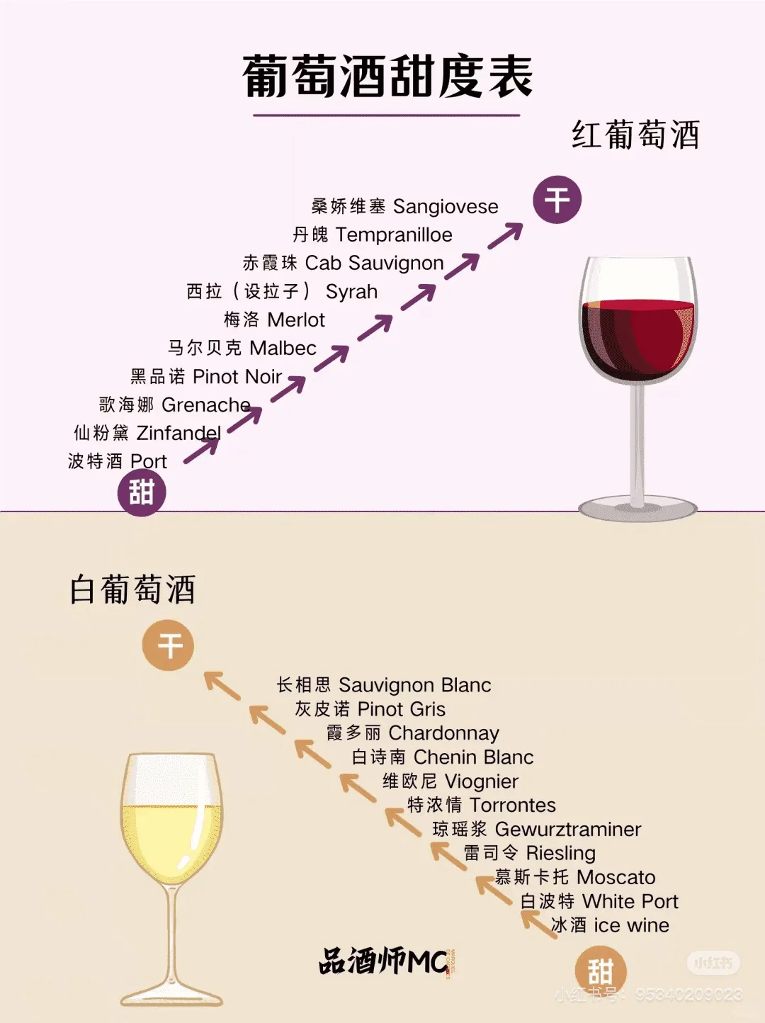 点酒不发愁 偶尔充专家-葡萄酒甜度如何区分
