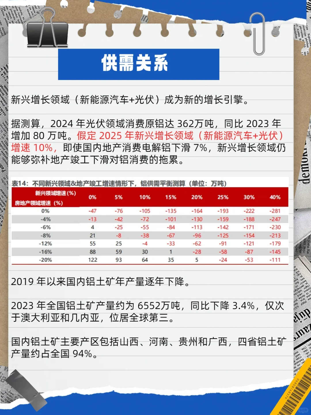 中国铝业---铝业的王（一）