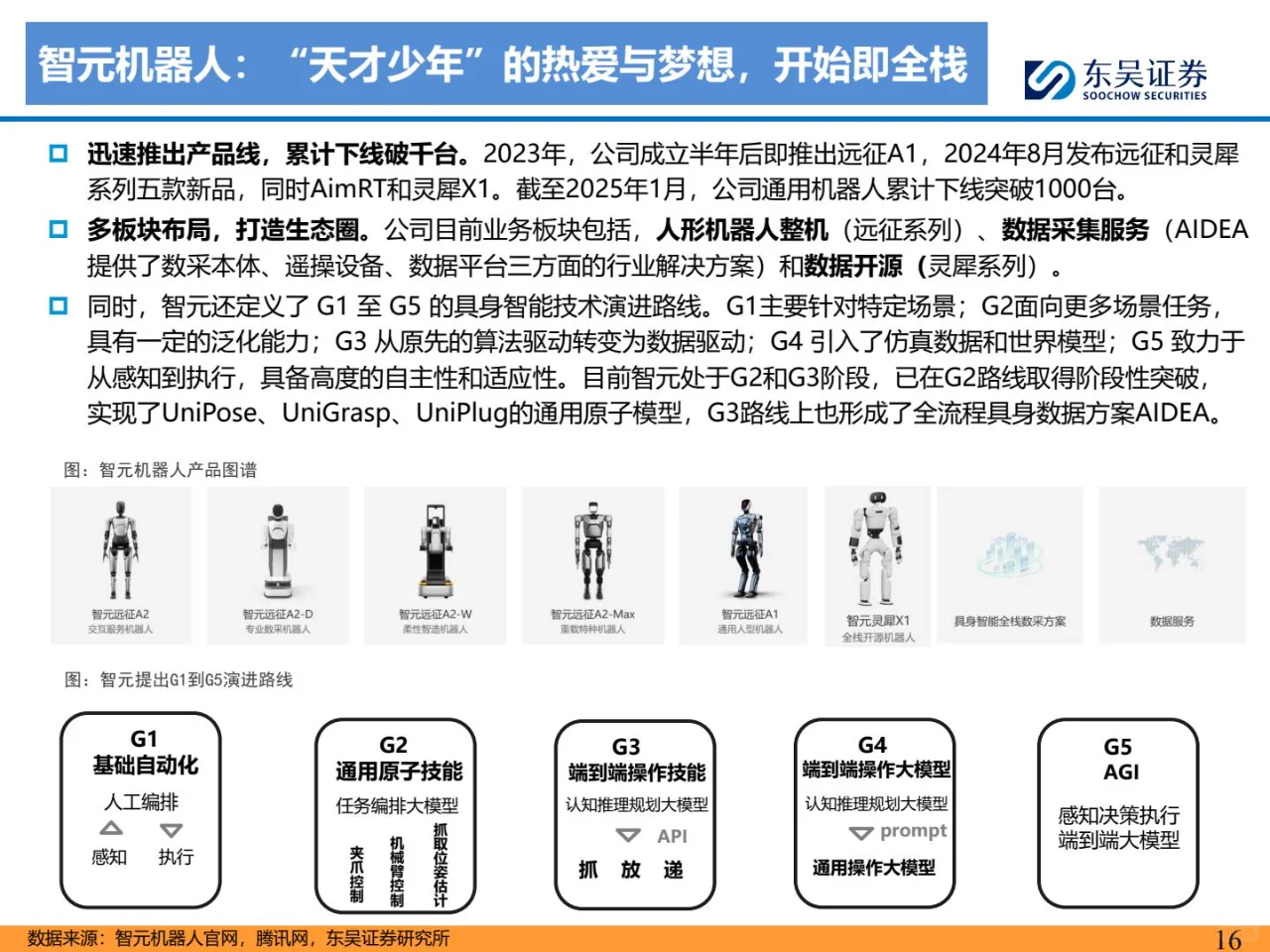 人形机器人深度之五-国内机器人行业深度