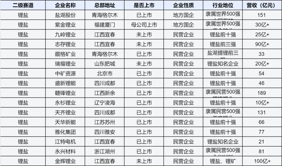 130余家发展前景较好的电池企业详解