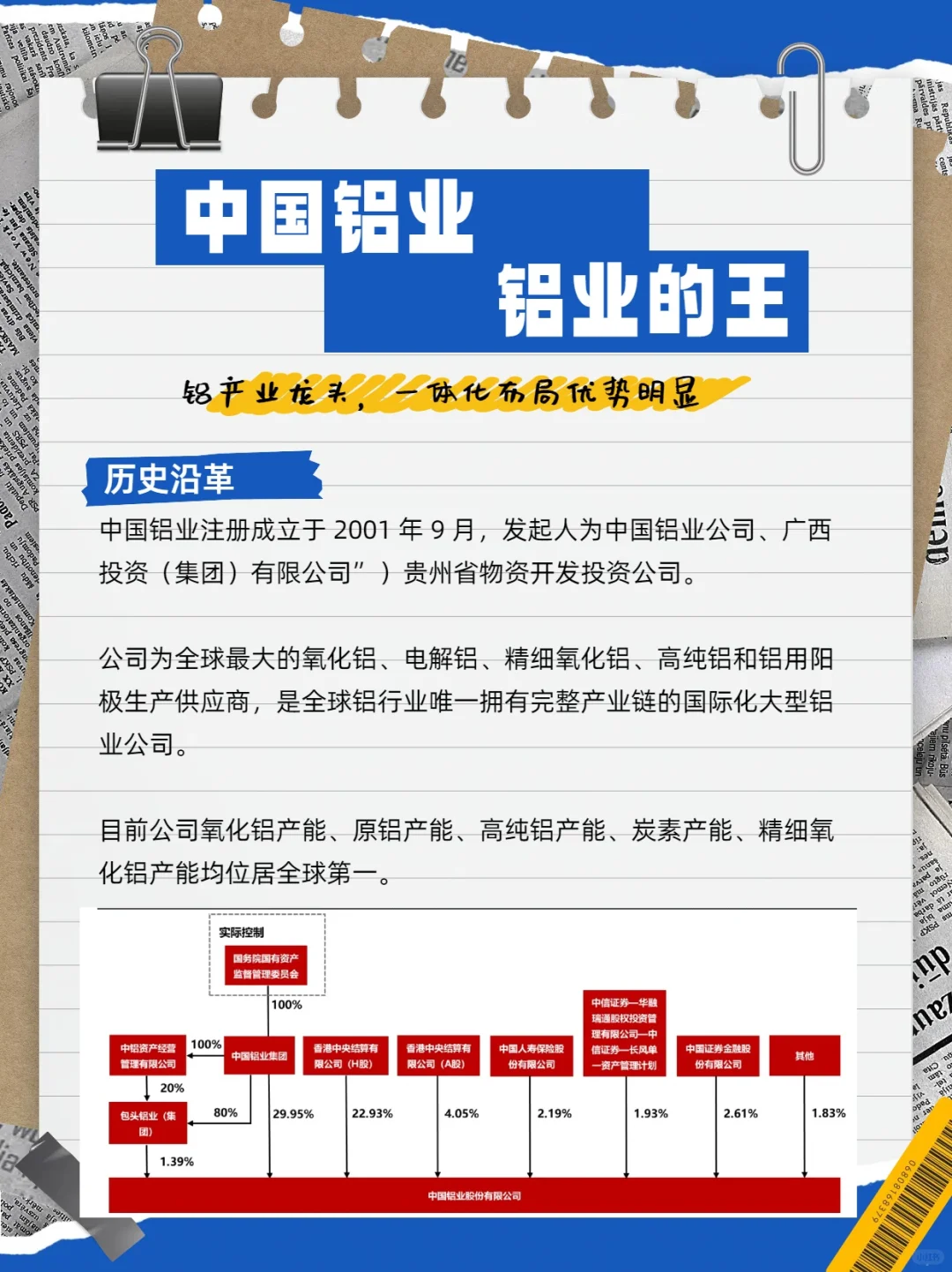 中国铝业---铝业的王（一）
