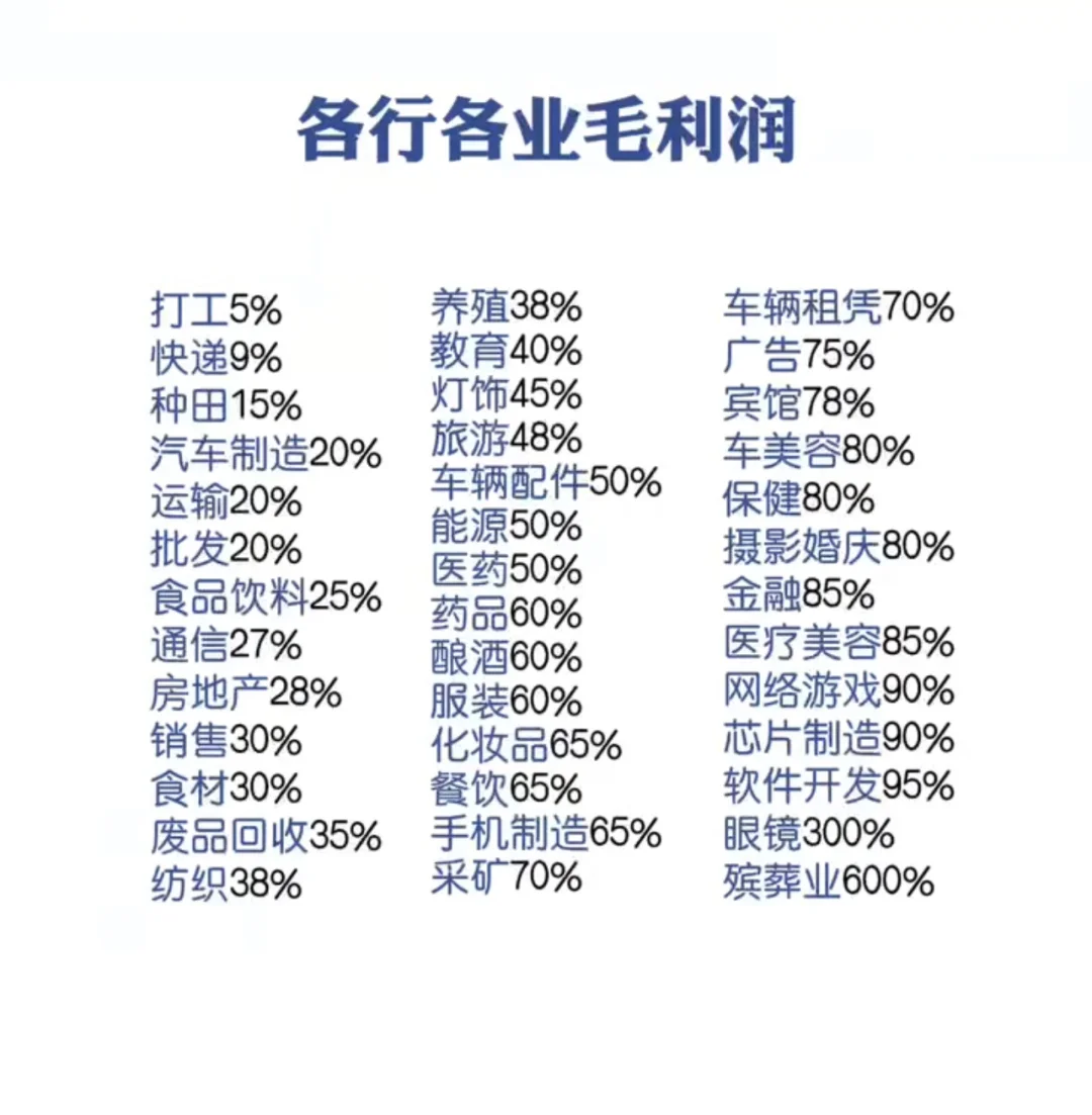 创业……选择哪个行业？