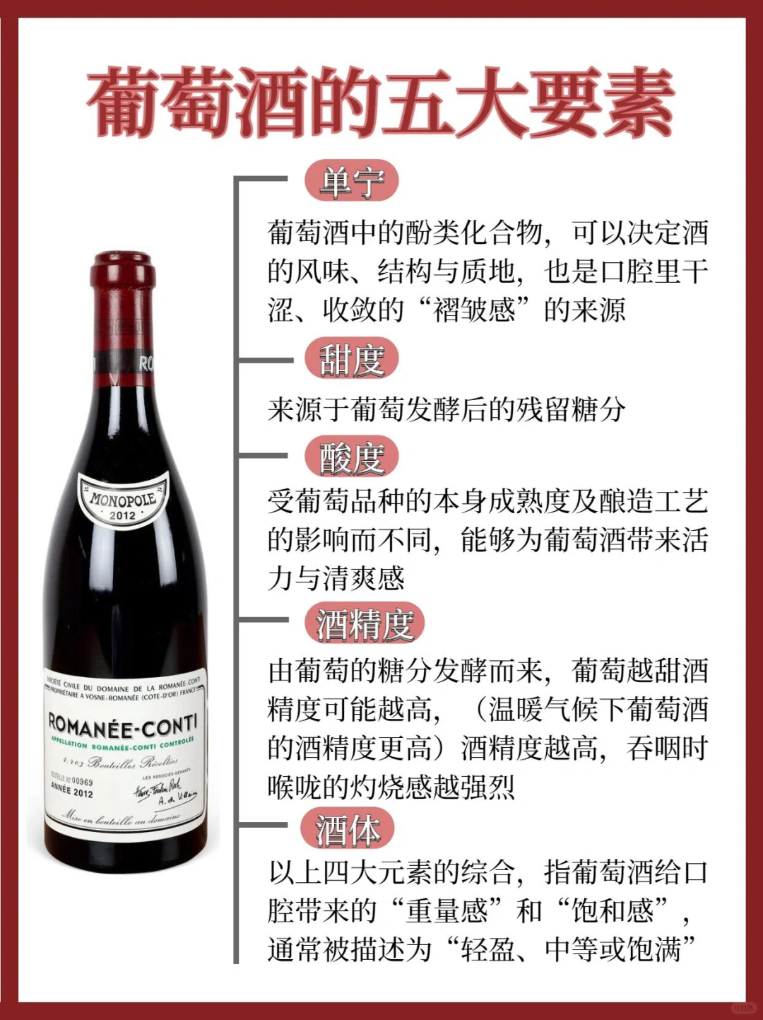 一分钟了解葡萄酒?