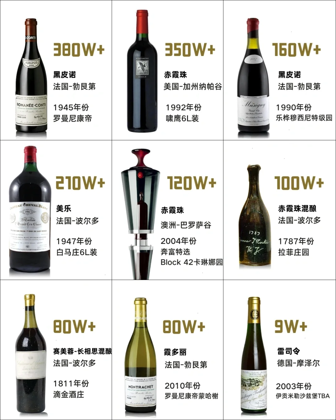 ?世界上醉贵的葡萄酒｜看看你认识几款?