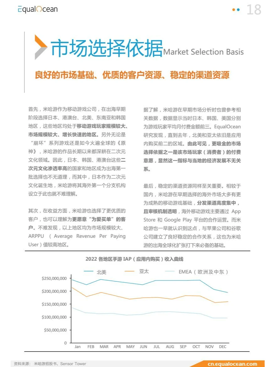 游戏出海行业及标杆企业研究（米哈游）