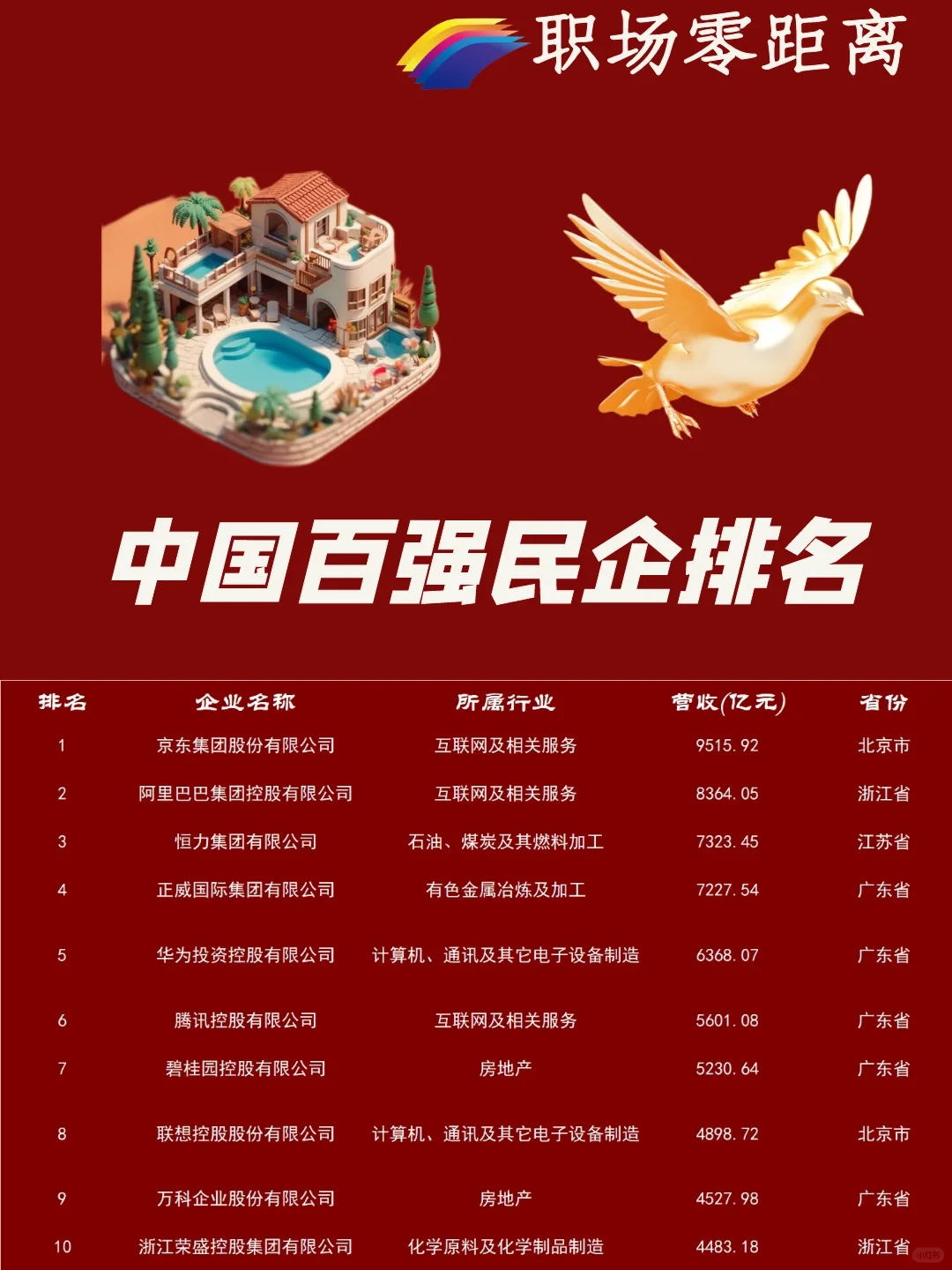 中国民营100强企业 （2022年度）