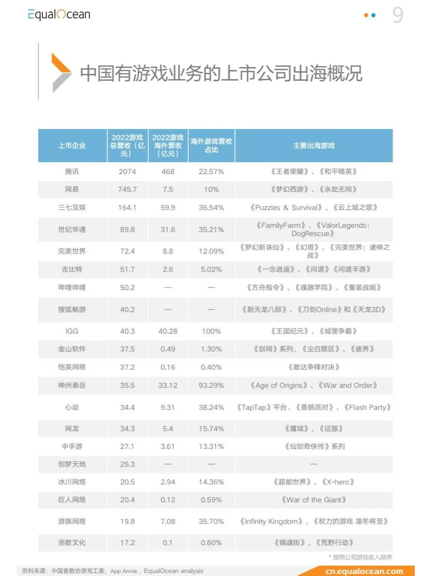 游戏出海行业及标杆企业研究（米哈游）