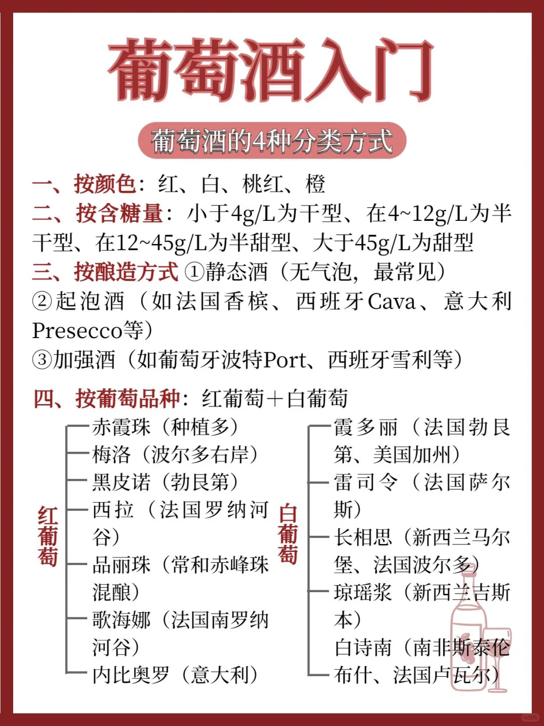 一分钟了解葡萄酒?