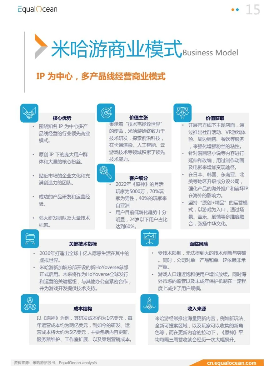 游戏出海行业及标杆企业研究（米哈游）