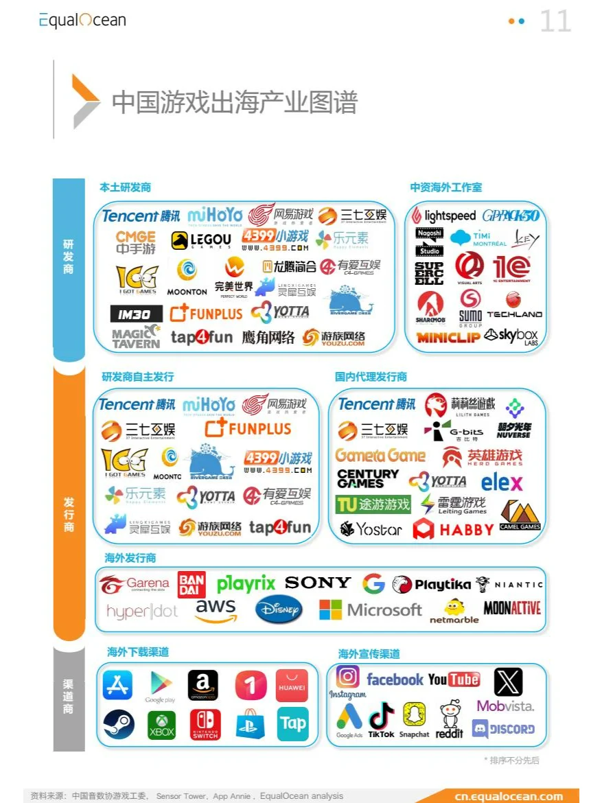 游戏出海行业及标杆企业研究（米哈游）